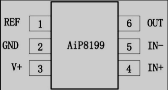 AiP8199引腳排列圖