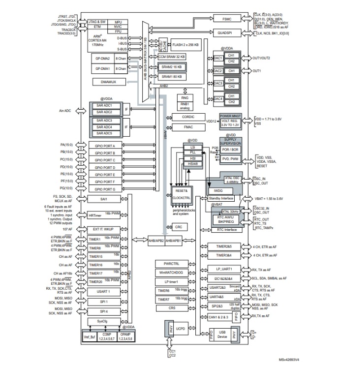 STM32G474QET6原理圖