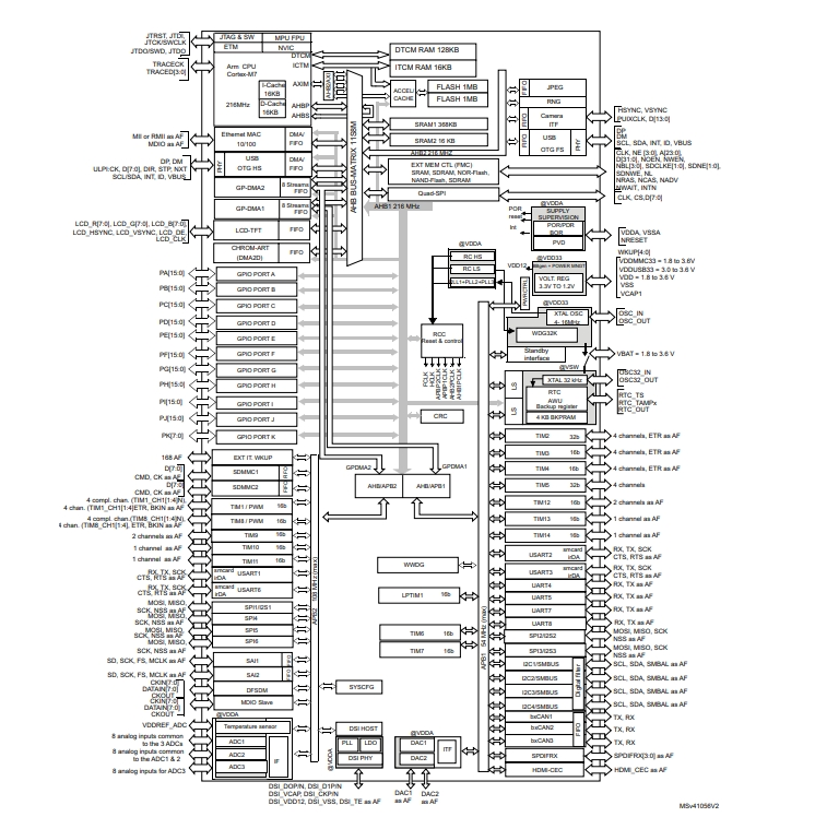 STM32F722VCT6原理圖