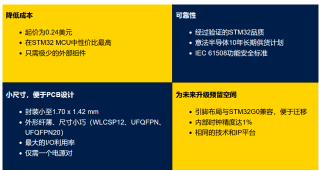 意法半導(dǎo)體：STM32C0系列——降本增效的32位微控制器新選擇