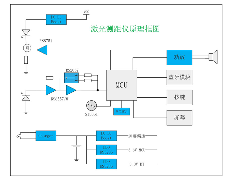 激光測距儀原理圖