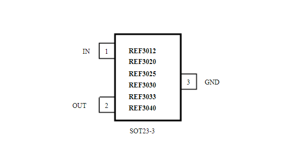 REF3025AIDBZR引腳圖