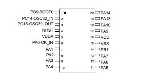 STM32L010F4P6引腳圖