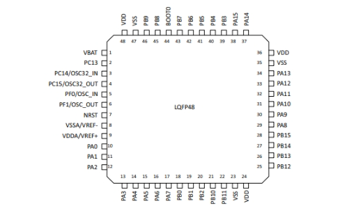 STM32F334C8T7引腳圖
