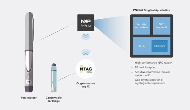 NXP提供先進(jìn)的NFC標(biāo)簽IC解決方案，助力集成系統(tǒng)設(shè)計(jì)
