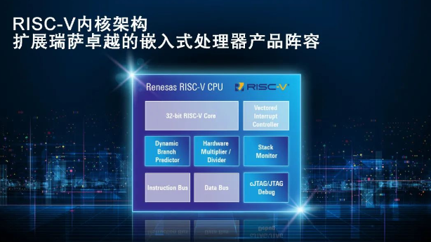 瑞薩推出基于RISC-V的32位CPU內(nèi)核，擴(kuò)充MCU產(chǎn)品陣容