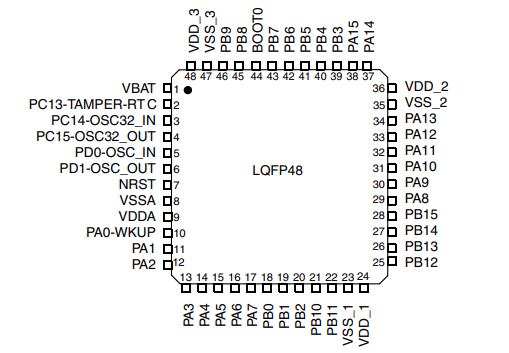 STM32F103C6T6ATR引腳圖