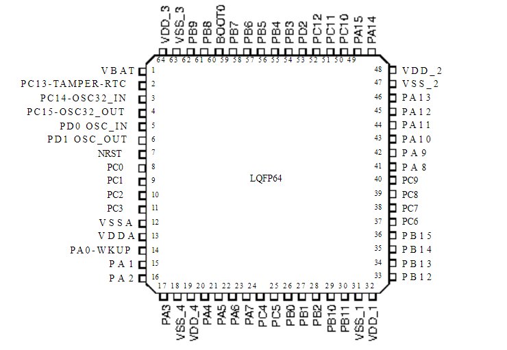 STM32F103RCT6引腳圖