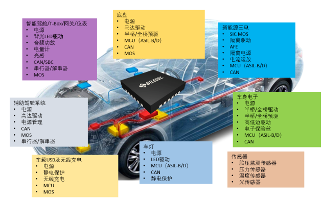 汽車芯片數(shù)量與種類及國產(chǎn)汽車芯片品牌