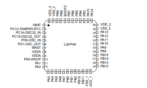 STM32F103C8T6TR引腳圖