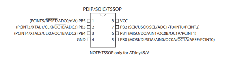 ATTINY85-20SU引腳圖
