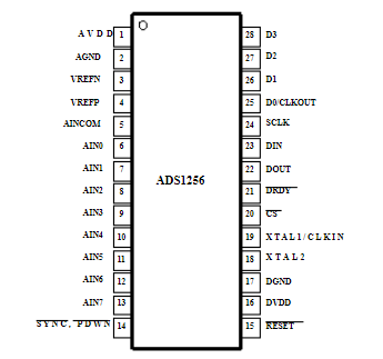 ADS1256IDBR引腳圖