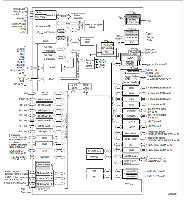 STM32F103ZET6原理圖