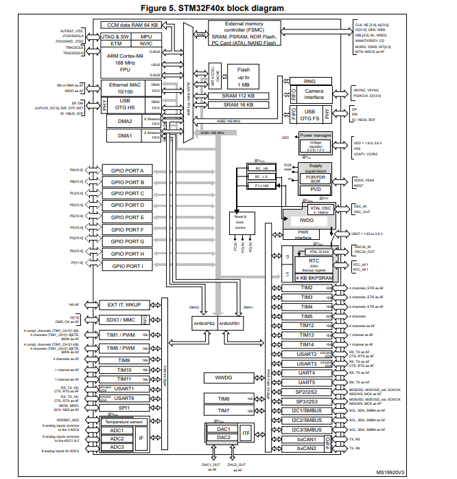 STM32F407ZGT6原理圖