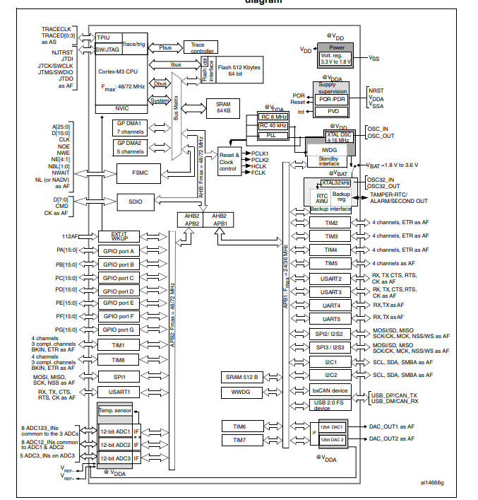 STM32F407VGT6原理圖
