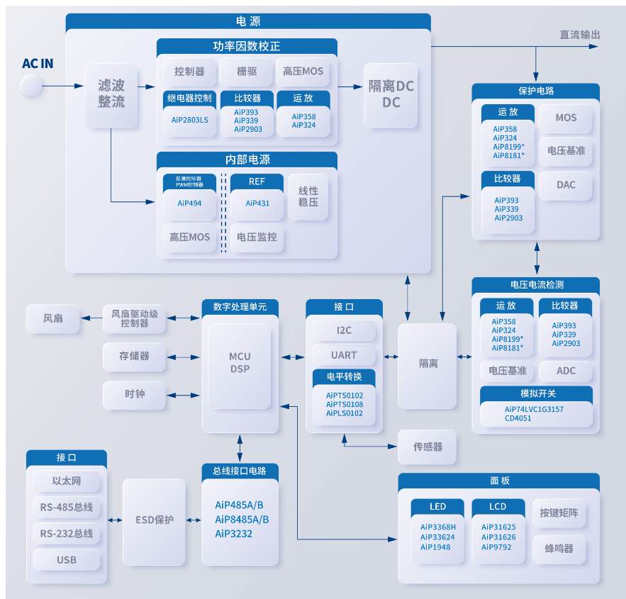 可編程直流穩(wěn)壓電源方框圖