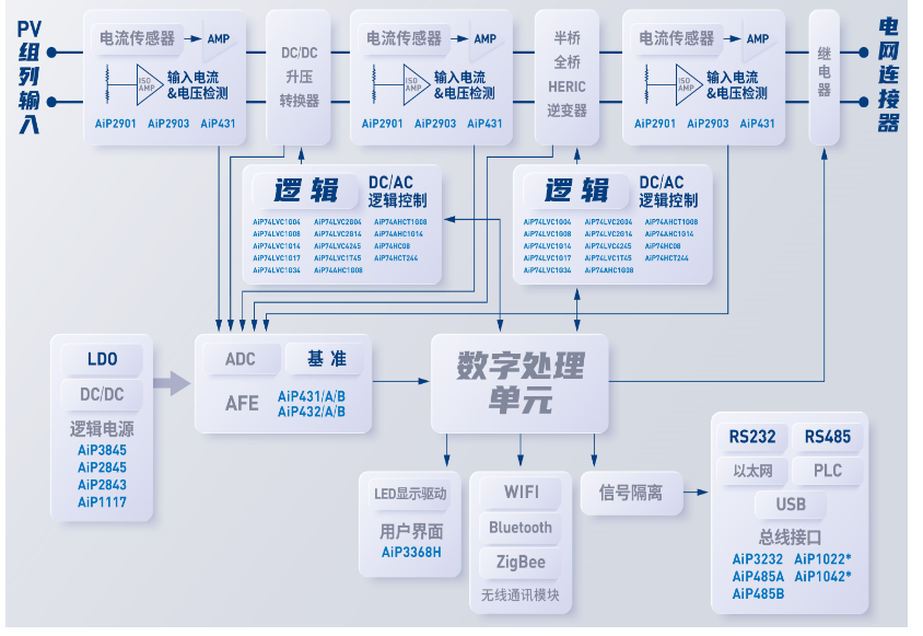 光伏逆變系統(tǒng)方框圖