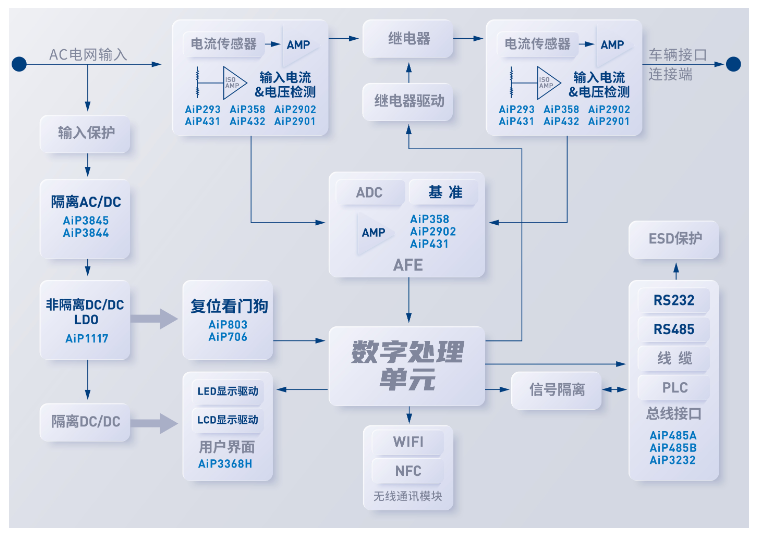 充電樁方框圖