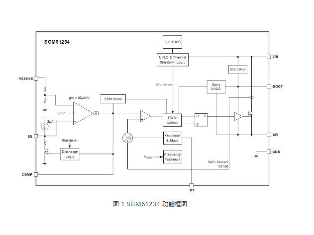 SGM61234：圣邦微電子推出的28V 2A 5V固定輸出非同步降壓轉換器
