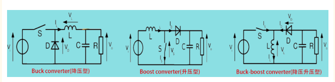 DC-DC應(yīng)用類型簡介