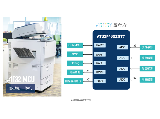 雅特力AT32F435/F437 MCU：助力多功能一體機(jī)實現(xiàn)高效打印、掃描、復(fù)印和傳真