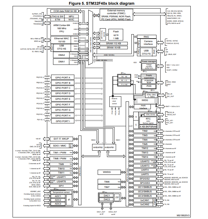 STM32F407IGT6原理圖