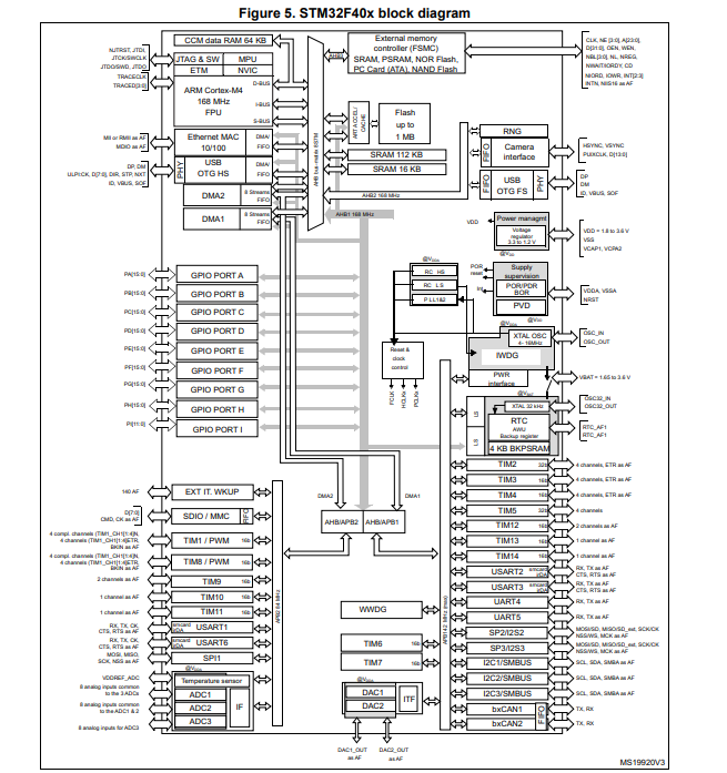 STM32F401RCT6原理圖
