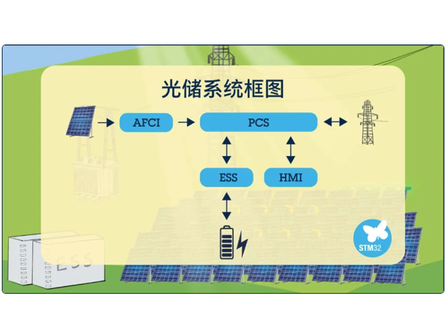 光伏發(fā)電安全衛(wèi)士：STM32電弧檢測(cè)技術(shù)助力