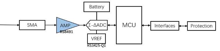 RS8491典型應(yīng)用