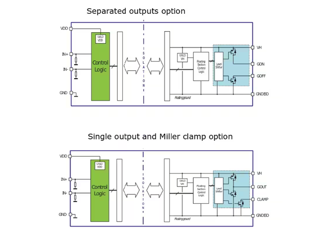 STGAP2S:電流隔離4 A單重柵極驅(qū)動器