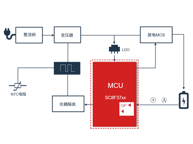 SC8F37xx鋰電池充電方案：高性價(jià)比解決手持電動(dòng)工具充電需求