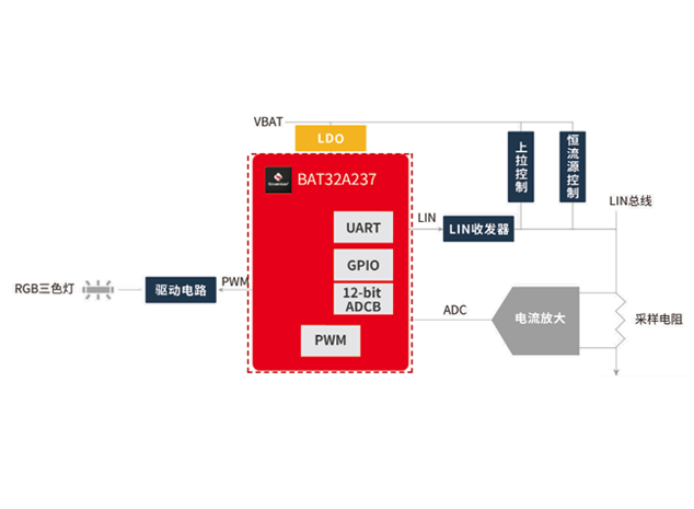 中微半導(dǎo)汽車氛圍燈方案：BAT32A237芯片