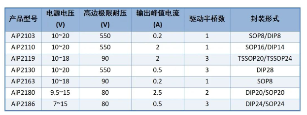 中微愛芯電橋電路柵驅(qū)動(dòng)器型號(hào)