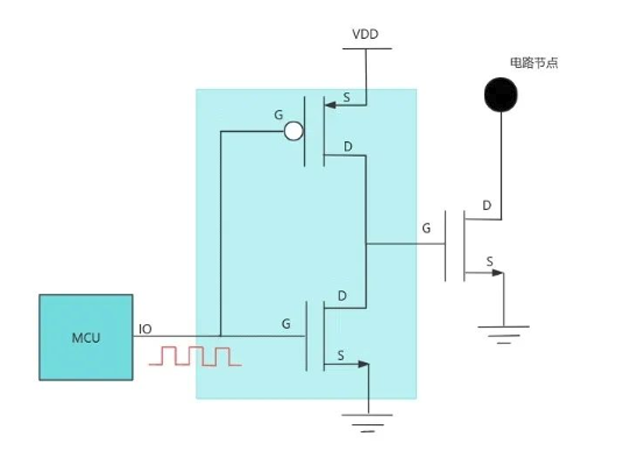 中微愛芯MOSFET柵驅(qū)動(dòng)器的工作原理