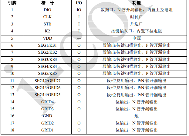 AiP1618引腳說明