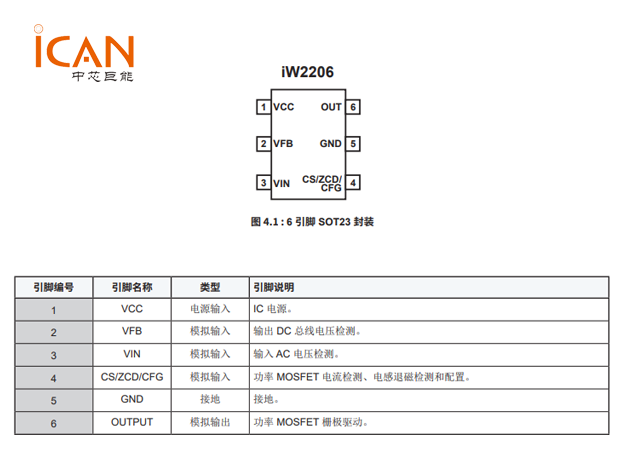 iW2206中文介紹 iW2206引腳圖 iW2206應(yīng)用電路圖