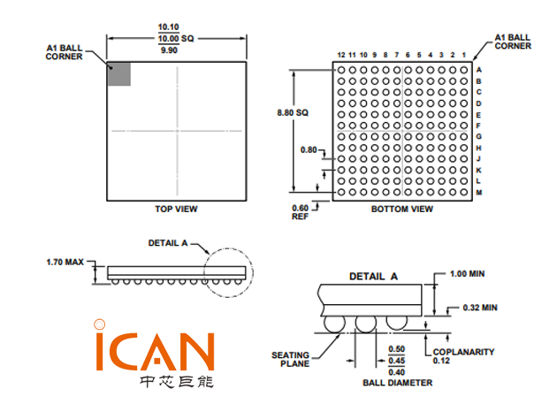 AD9364BBCZ(ADI 無(wú)線收發(fā)芯片)中文資料