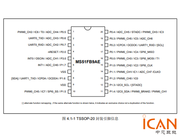 MS51FB9AE（新唐 微控制器）中文資料及引腳