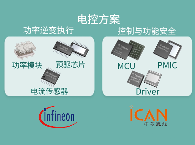 英飛凌主驅逆變器：驅動電動車飛馳，保障續(xù)