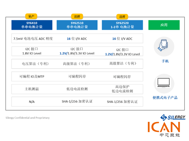 矽力杰電池電量計(jì)芯片SY6410、SY62510 