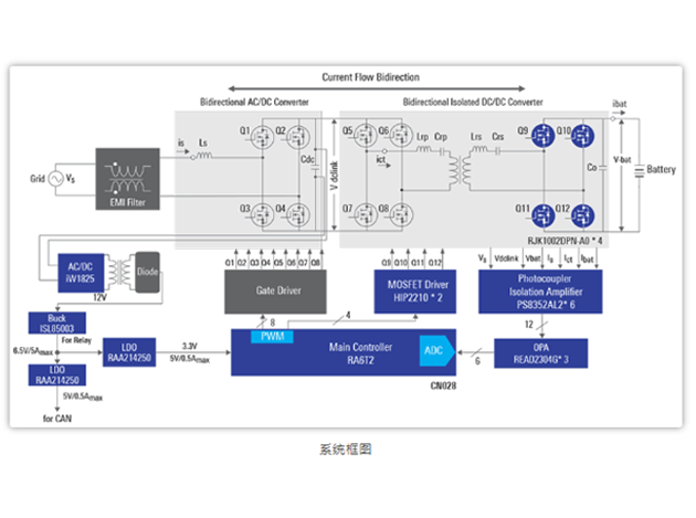 瑞薩高性能RA6T2 Arm? MCU：數(shù)字控制雙向電源解決方案