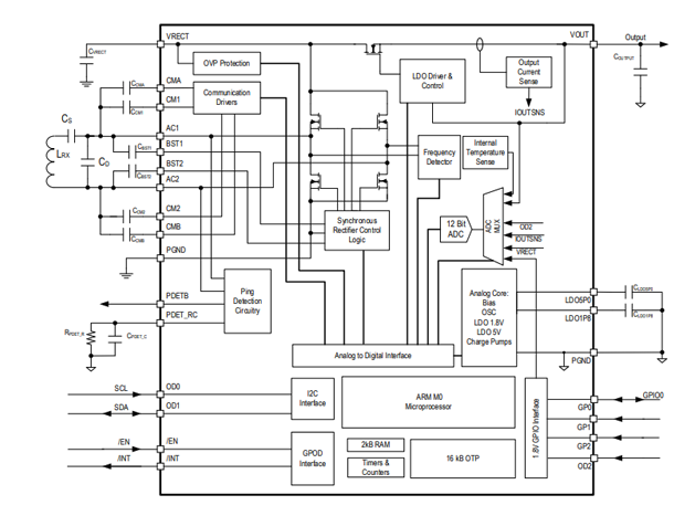 P9222-R（瑞薩電子 無線充電接收器芯片）中文介紹及引腳圖