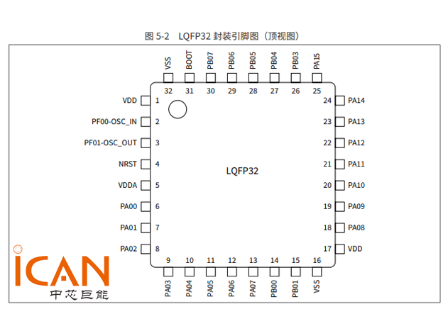 CW32F030K8T7（武漢芯源半導體 32位MCU）中
