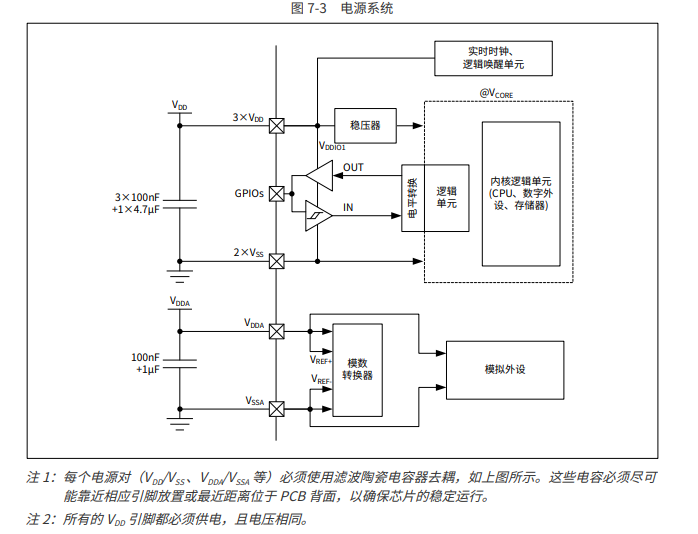 CW32F030K8T7電源供電方案