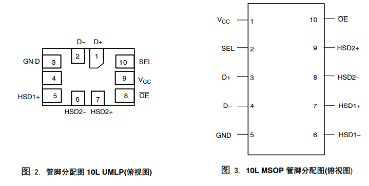 SUSB42引腳圖