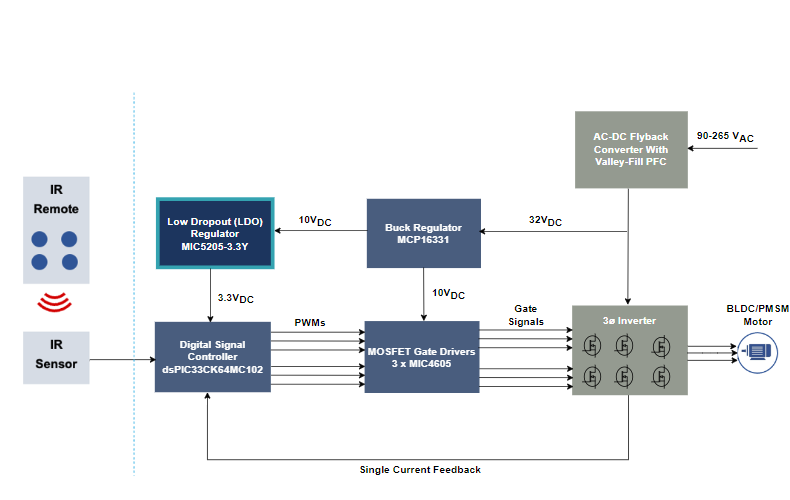 Microchip低壓風(fēng)扇參考設(shè)計(jì)