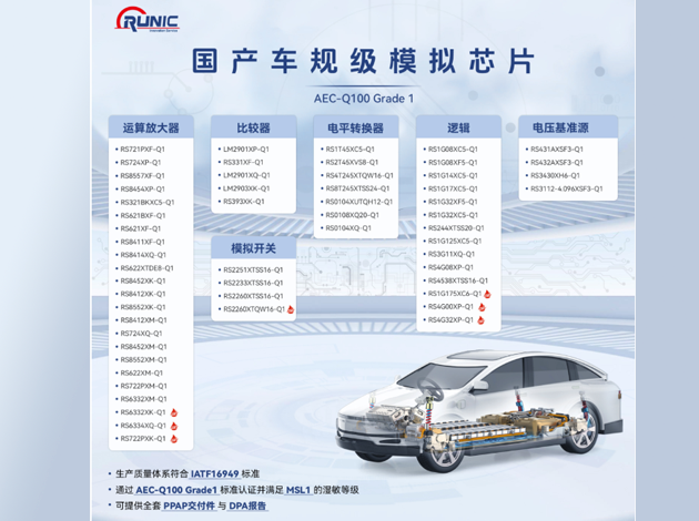 江蘇潤石：深耕汽車電子市場(chǎng)，打造國產(chǎn)車規(guī)