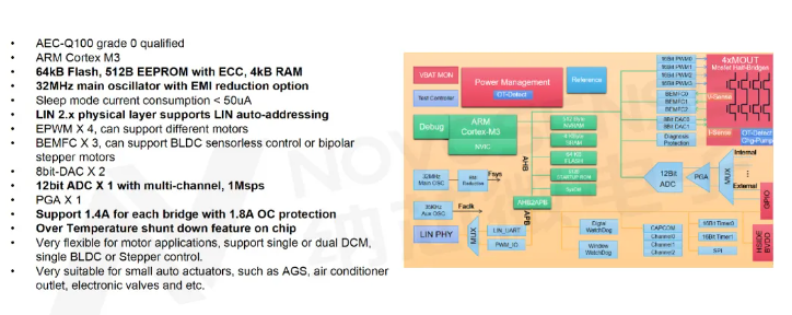 NSUC1610 AGS解決方案