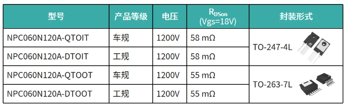 NPC060N120A產(chǎn)品選型表