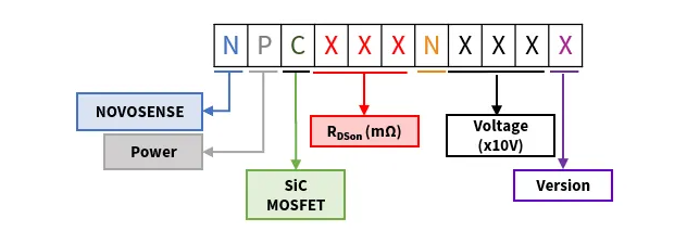 納芯微SiC MOSFET命名規(guī)則